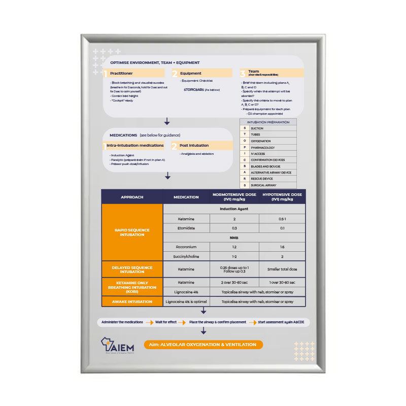 A1 Poster - Airway Approach (2pages) – SAdocs Store