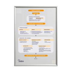 A1 Poster - Airway Approach (2pages)